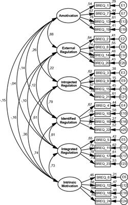 The Behavioral Regulation in Exercise Questionnaire (BREQ-3) Portuguese-Version: Evidence of Reliability, Validity and Invariance Across Gender